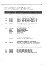 Preview for 167 page of Cloos GLC 403 PA-TS Operating Instructions Manual