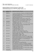 Preview for 189 page of Cloos GLC 403 PA-TS Operating Instructions Manual