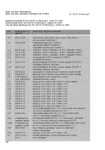 Preview for 190 page of Cloos GLC 403 PA-TS Operating Instructions Manual