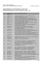 Preview for 191 page of Cloos GLC 403 PA-TS Operating Instructions Manual