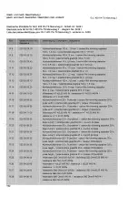 Preview for 192 page of Cloos GLC 403 PA-TS Operating Instructions Manual