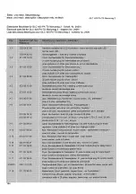 Preview for 194 page of Cloos GLC 403 PA-TS Operating Instructions Manual