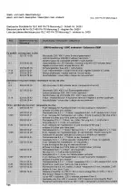 Preview for 196 page of Cloos GLC 403 PA-TS Operating Instructions Manual