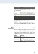 Preview for 139 page of Cloos NexT 452 AC Operating Instructions Manual