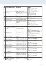 Preview for 199 page of Cloos NexT 452 AC Operating Instructions Manual