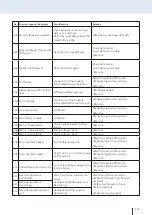 Preview for 201 page of Cloos NexT 452 AC Operating Instructions Manual