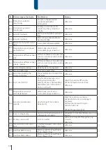 Preview for 202 page of Cloos NexT 452 AC Operating Instructions Manual