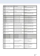 Preview for 205 page of Cloos NexT 452 AC Operating Instructions Manual