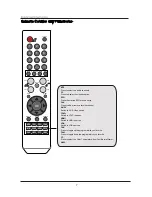 Preview for 10 page of Closley C32HDIB Instruction Manual