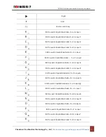 Предварительный просмотр 15 страницы Clou CL7202K User Manual