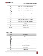 Предварительный просмотр 16 страницы Clou CL7202K User Manual