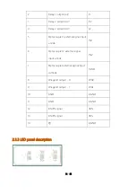 Preview for 11 page of Clou CL7206B2 User Manual