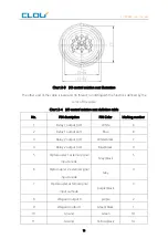 Preview for 14 page of Clou CL7206B2 User Manual