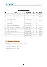 Preview for 50 page of Clou CL7206B2 User Manual