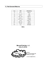 Preview for 11 page of Cloud-9 PS/2 Keyboard Interface User Manual