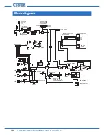 Preview for 10 page of Cloud MA60 Installation And User Manual