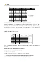 Предварительный просмотр 9 страницы Cloudray 3DM580S User Manual