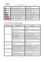 Предварительный просмотр 11 страницы Cloudray 3DM580S User Manual