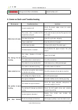 Предварительный просмотр 11 страницы Cloudray DM542S User Manual