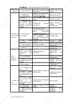 Preview for 6 page of Cloudray MYJG-50 User Manual