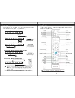 Preview for 6 page of CloudWalker CLOUD 43SF User Manual