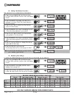 Preview for 10 page of CLS Hayward RS3016VSTD Manual