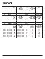 Preview for 15 page of CLS Hayward RS3016VSTD Manual