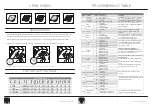 Preview for 4 page of CLS REVO TRACK DIRECT DMX SERIES User Manual