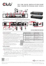 Предварительный просмотр 2 страницы Club 3D CSV-1382 Quick Installation Manual