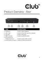 Preview for 8 page of Club 3D CSV-1562 Quick Installation Manual