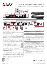 Preview for 2 page of Club 3D CSV-7210 Quick Installation Manual