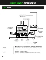 Предварительный просмотр 8 страницы Club Cannon MICRO JET MKII User Manual