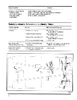 Preview for 12 page of Club Car 1988 DS Owner'S Manual