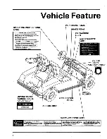 Предварительный просмотр 4 страницы Club Car 1990 DS Gasoline Golf Car Owner'S Manual