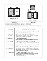 Preview for 47 page of Club Car 1995 Golf Car Maintenance Service Supplement