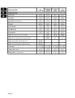 Preview for 14 page of Club Car 1996 DS Golf Car Gasoline Service Manual