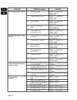 Предварительный просмотр 86 страницы Club Car 1997 DS Maintenance Service Supplement