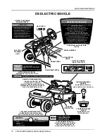 Preview for 12 page of Club Car 2001 DS PowerDrive Plus Owner'S Manual