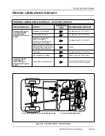 Preview for 35 page of Club Car 2004 DS Gasoline Owner'S Manual