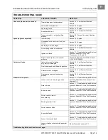 Preview for 127 page of Club Car 2007 XRT 800 Maintenance Service Manual