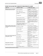 Preview for 107 page of Club Car 2008 Export Battery Charger Maintenance Service Manual