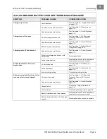 Preview for 141 page of Club Car 2008 Export Battery Charger Maintenance Service Manual