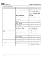 Preview for 110 page of Club Car 2009 Precedent Maintenance And Service Manual