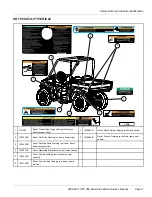 Предварительный просмотр 9 страницы Club Car 2009 XRT 950 4x2 Owner'S Manual