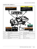 Preview for 11 page of Club Car Carryall 2 Plus Owner'S Manual