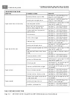 Preview for 124 page of Club Car CARRYALL 252 2007 Maintenance And Service Manual