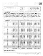 Preview for 139 page of Club Car Carryall 500 Maintenance And Service Manual