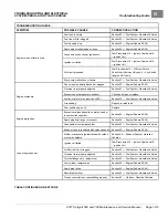 Preview for 279 page of Club Car Carryall 500 Maintenance And Service Manual