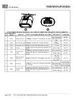 Preview for 298 page of Club Car Carryall 500 Maintenance And Service Manual