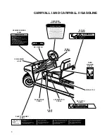 Предварительный просмотр 10 страницы Club Car CARRYALL I 1997 Owner'S Manual